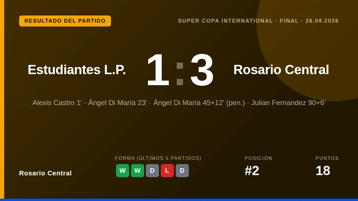 Los campeones de la Supercopa Internacional llegaron a Rosario y entonaron un cántico ofensivo contra el rival, lo que...
