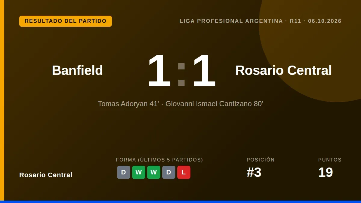 Giovanni Cantizano, de 19 años, anotó once minutos desde el final para darle a Rosario Central un empate 1-1 en el...