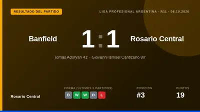 Giovanni Cantizano, de 19 años, anotó once minutos desde el final para darle a Rosario Central un empate 1-1 en el...