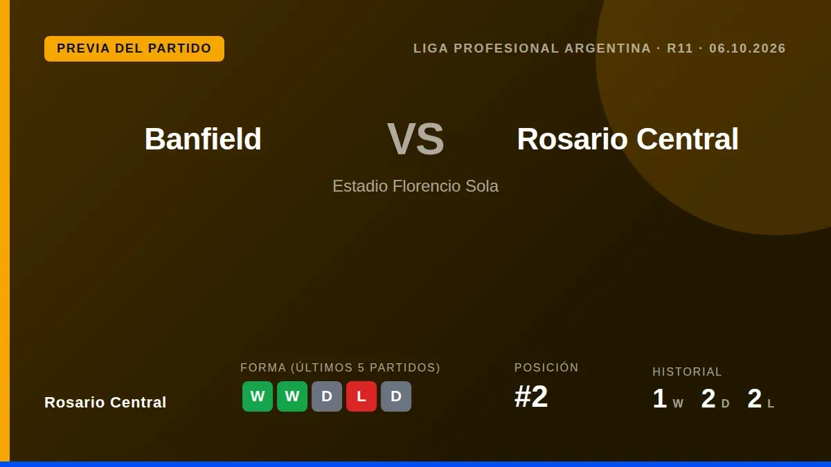 El Canalla, segundo en la tabla con 18 puntos, llega al partido del martes con tres victorias consecutivas y la confianza...