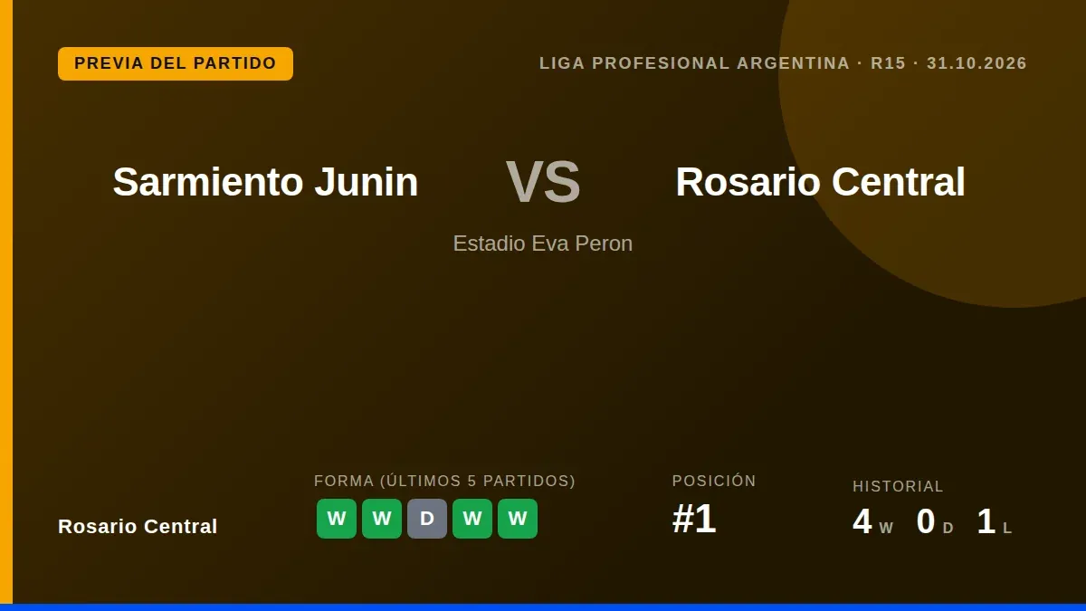 Rosario Central, líder de la Liga Profesional, visita a Sarmiento de Junín este viernes con una racha de tres victorias...