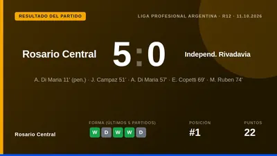 El Canalla se impuso con autoridad en el Gigante de Arroyito con goles de Di María (2), Campaz, Copetti y Ruben...