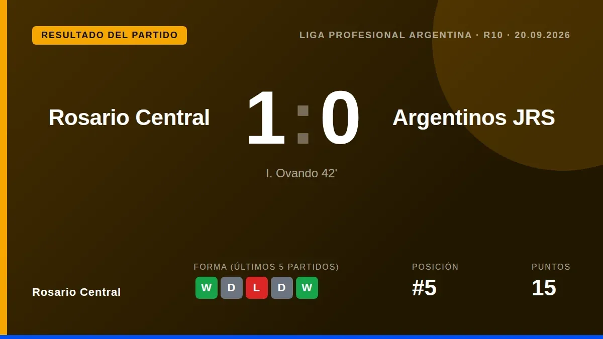 Ignacio Ovando scored the only goal with a 41st-minute header from a Vicente Pizarro cross, giving Rosario Central a key...